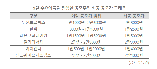 주식시황 :: 9월 FOMC 미 기준금리 동결 예상 (2023/09/22) 2 ywAAAAAAQABAAACAUwAOw==