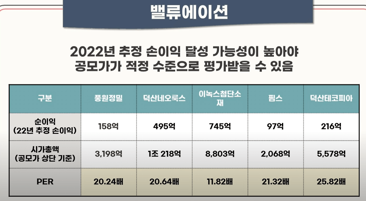 풍원정밀 공모주 청약안내(2월 17-18일) 21 ywAAAAAAQABAAACAUwAOw==