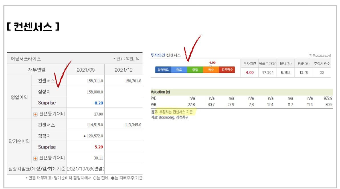 애널리스트 주식리포트에 나오는 기초 용어 정리 4 ywAAAAAAQABAAACAUwAOw==