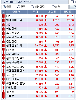 2022/09/13 :: 미 8월 CPI 예상 2 ywAAAAAAQABAAACAUwAOw==