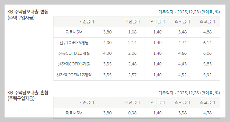 신생아 특례 대출 최저 1.2% 금리 최대 5억원 시행 (ft. 부동산 집값 영향) 4 ywAAAAAAQABAAACAUwAOw==