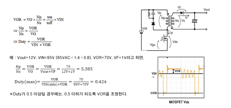 절연형 플라이백 컨버터 회로 설계:트랜스 설계 (수치 산출) AC/DC PWM 방식 플라이백 컨버터 설계 방법 3 ywAAAAAAQABAAACAUwAOw==