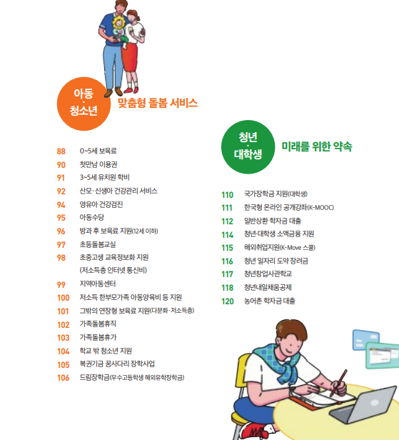 2023년 정부 지원금 받을 수 정책 정리 된 자료 다운로드하기 2 ywAAAAAAQABAAACAUwAOw==