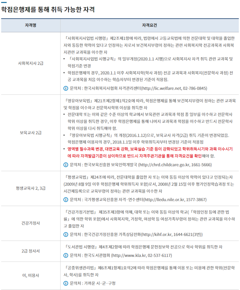 국가평생교육진흥원 활용법