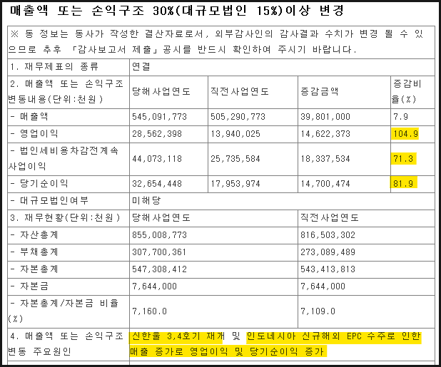 불성실공시법인 지정 후 주가 흐름 26 ywAAAAAAQABAAACAUwAOw==