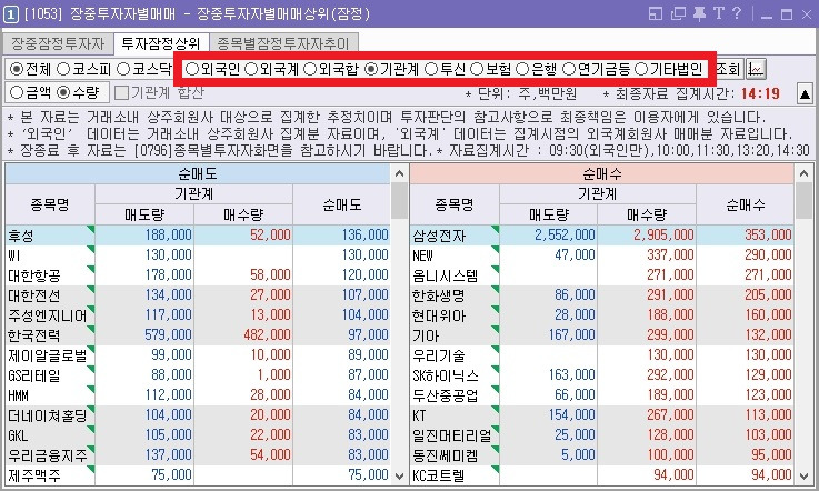 주식투자를 한다면 꼭 알아야 하는 시간대별 추천 화면 (ver.키움증권 영웅문) (─‿─) 11 ywAAAAAAQABAAACAUwAOw==
