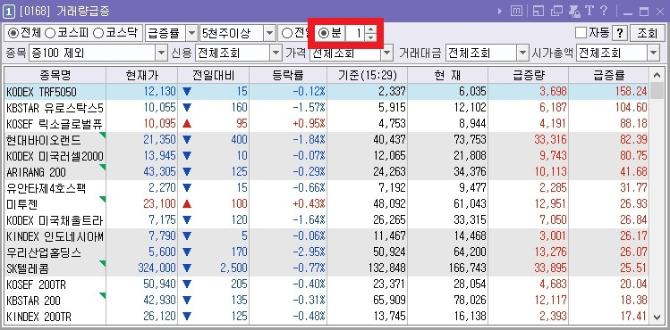 주식투자를 한다면 꼭 알아야 하는 시간대별 추천 화면 (ver.키움증권 영웅문) (─‿─) 15 ywAAAAAAQABAAACAUwAOw==