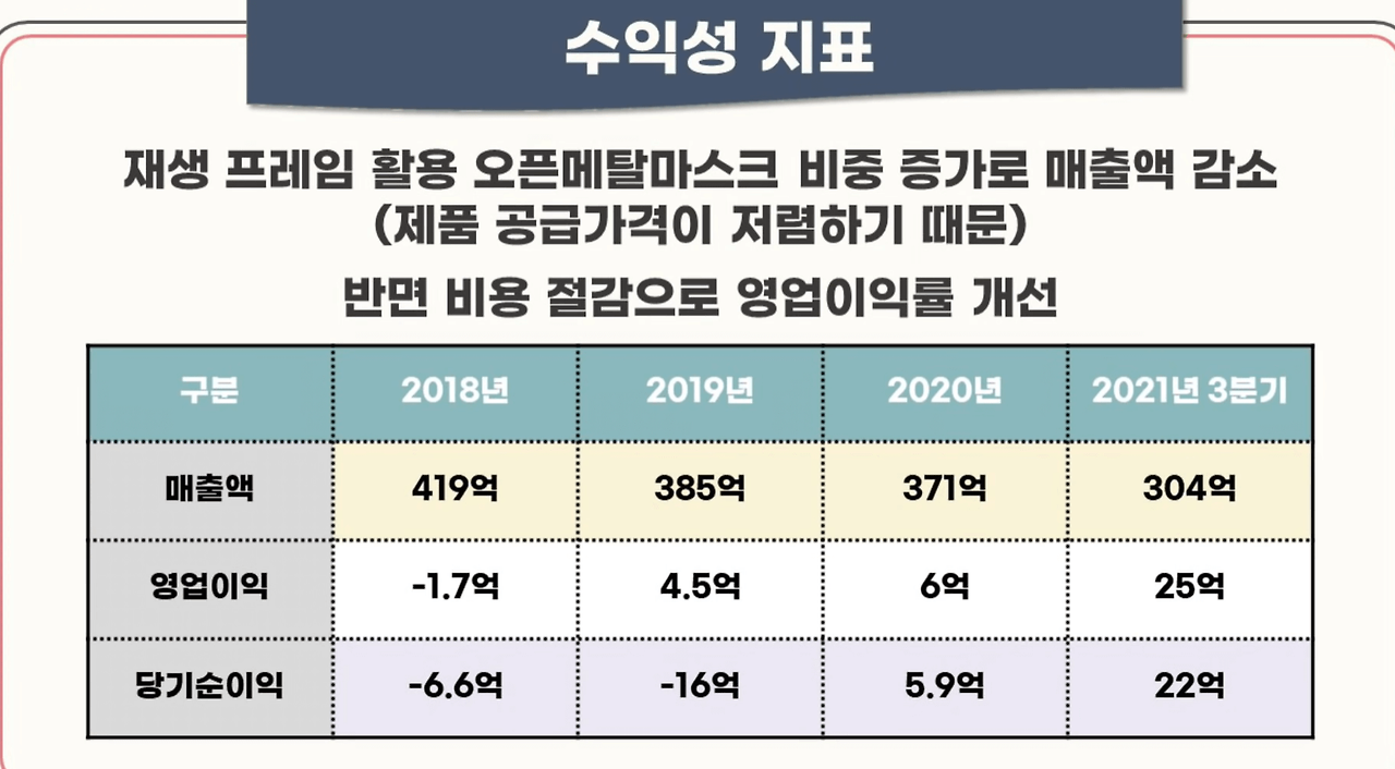 풍원정밀 공모주 청약안내(2월 17-18일) 11 ywAAAAAAQABAAACAUwAOw==