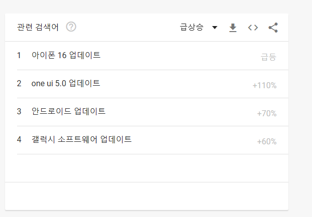 구글 트렌드에서 유튜브 키워드 찾는 방법 3 ywAAAAAAQABAAACAUwAOw==