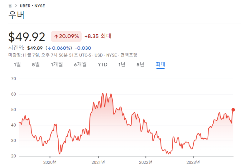 에어프로덕츠, 우버, 길리어드 사이언스 - 23년 3분기 실적 발표 9 ywAAAAAAQABAAACAUwAOw==