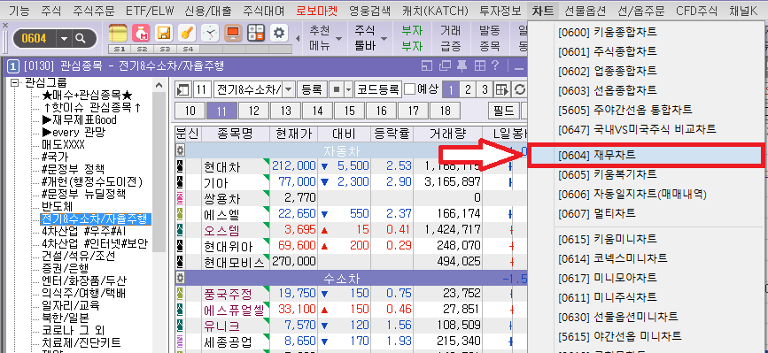 주식 단타 매매 팁)기업 재무제표 한 눈에 파악하는 방법 ੭ ᐕ)੭ (키움증권 영웅문) 4 ywAAAAAAQABAAACAUwAOw==