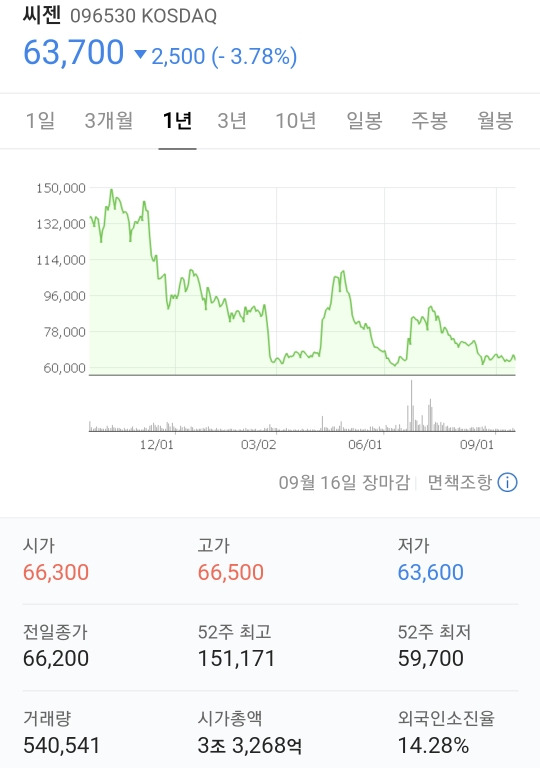 위드코로나(with코로나) 시대, 우리는 어디에 투자해야하나? 5 ywAAAAAAQABAAACAUwAOw==