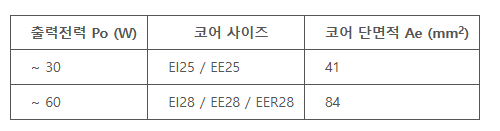 절연형 플라이백 컨버터 회로 설계:트랜스 설계 (수치 산출) AC/DC PWM 방식 플라이백 컨버터 설계 방법 6 ywAAAAAAQABAAACAUwAOw==