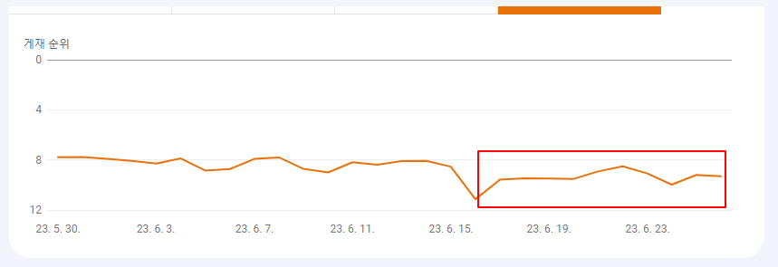 티스토리 블로그 광고 송출이 내 티스토리에 미친 영향 (기록 정리) 1 ywAAAAAAQABAAACAUwAOw==