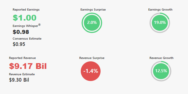 AMD, 화이자, 스타벅스 23년 2분기 실적 9 ywAAAAAAQABAAACAUwAOw==