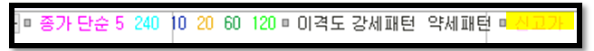 '52주 신고가 10% 이내 검색식'과 '차트에 52주 신고가 라인 표시하는 방법' 17 ywAAAAAAQABAAACAUwAOw==