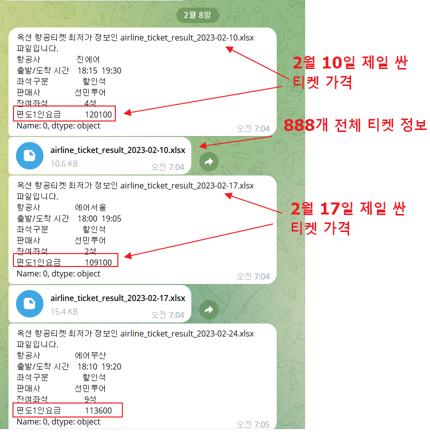 옥션 최저가 항공권 텔레그램 메세지 받기 파이썬 프로그램 46 ywAAAAAAQABAAACAUwAOw==