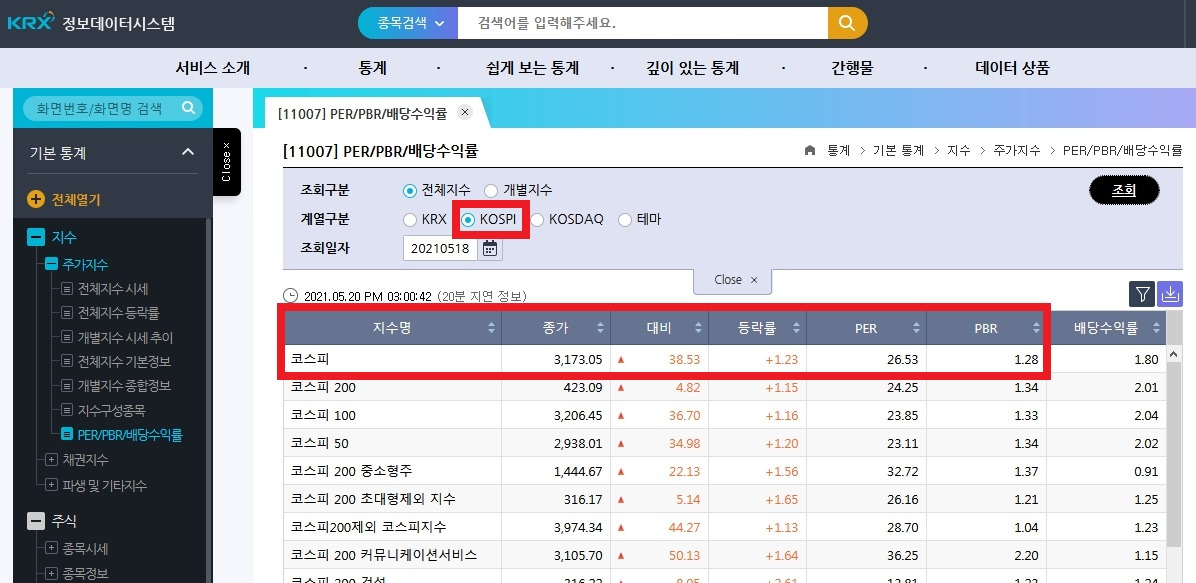 주식초보)'시장평균 PER' 보는 방법(코스피, 코스닥)(*˘︶˘*).。.:*♡ 8 ywAAAAAAQABAAACAUwAOw==