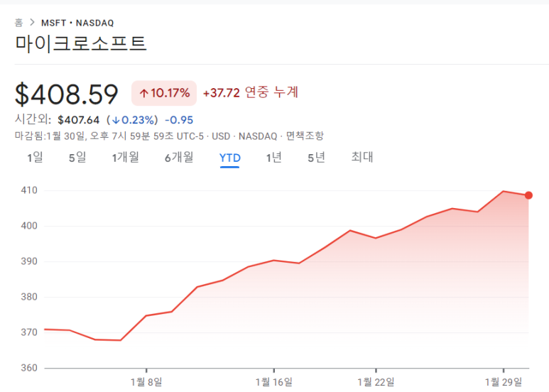UPS, AMD, 마이크로소프트 23년 4분기 실적 12 ywAAAAAAQABAAACAUwAOw==