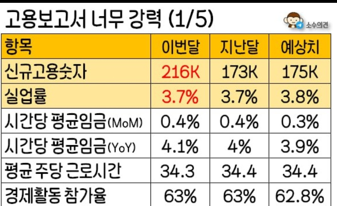 2024년 1월 주요 투자 일정, FOMC 등 1 ywAAAAAAQABAAACAUwAOw==