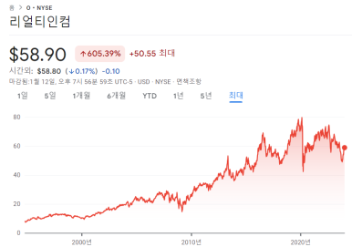 지금 당장 매수할 수 있는 리츠 주식 2가지 3 ywAAAAAAQABAAACAUwAOw==