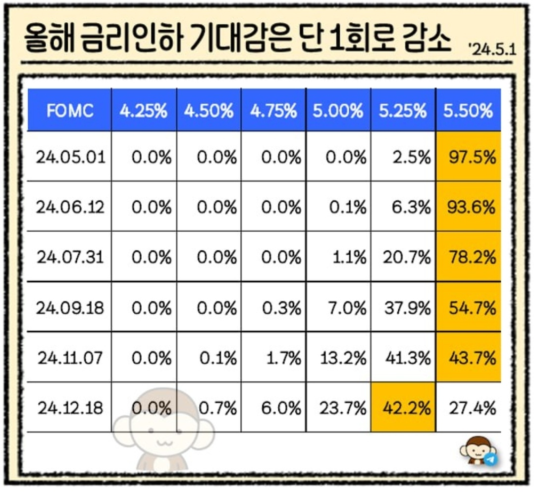 금과 같은 안전자산으로 몰리는 투자 5 ywAAAAAAQABAAACAUwAOw==
