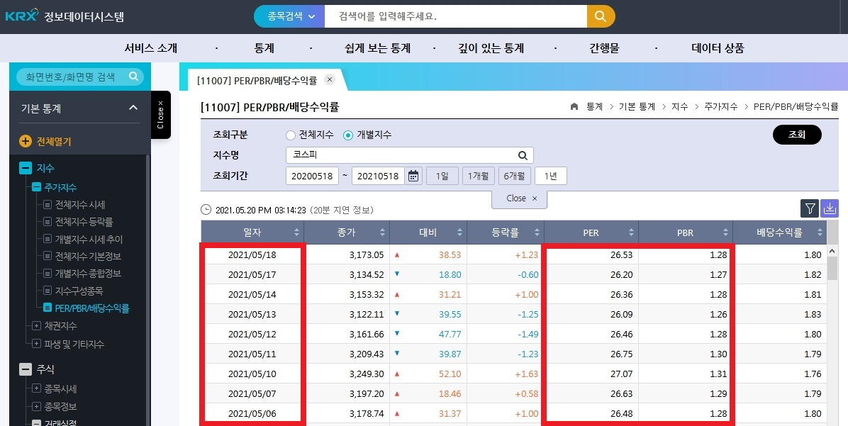주식초보)'시장평균 PER' 보는 방법(코스피, 코스닥)(*˘︶˘*).。.:*♡ 10 ywAAAAAAQABAAACAUwAOw==