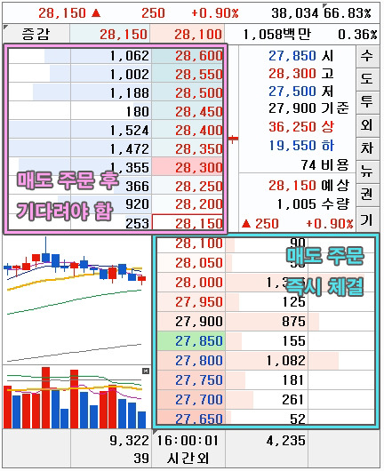 주린이를 위한 '다양한 주식 주문 방법의 종류' 알아보자! ʕु•̫͡•ʔु ✧ (feat.시장가, 조건부지정가, 최유리지정가 등) 5 ywAAAAAAQABAAACAUwAOw==