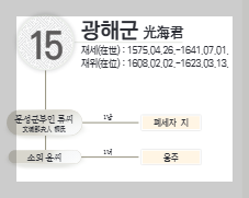 조선 제15대 선조 아들 광해군 가계도 탐구 : 왕위 계승과 후손 가계도 3 ywAAAAAAQABAAACAUwAOw==