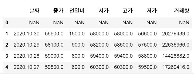 파이썬 주식 분석 보고서 만들기 Python stock 9 ywAAAAAAQABAAACAUwAOw==