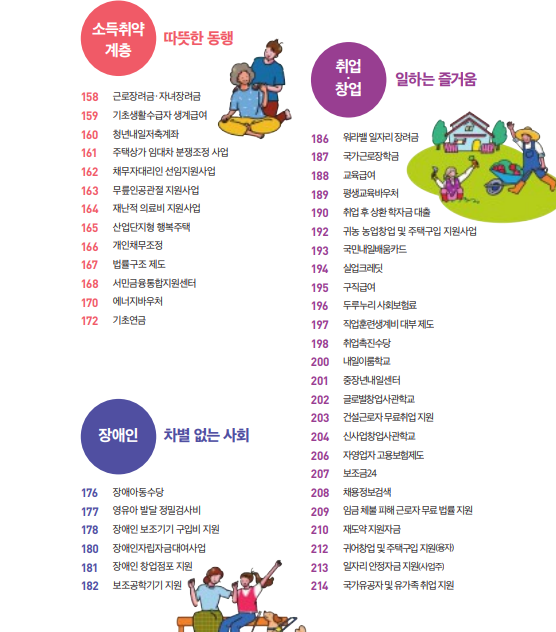 2023년 정부 지원금 받을 수 정책 정리 된 자료 다운로드하기 4 ywAAAAAAQABAAACAUwAOw==