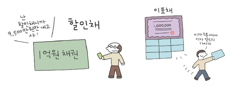 채권이란? 3 ywAAAAAAQABAAACAUwAOw==
