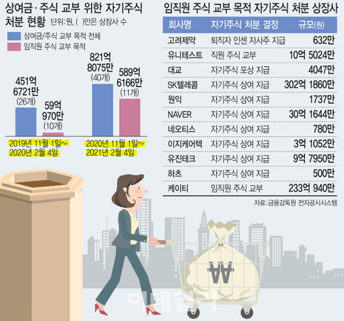 주식공시)가비아 자기주식 처분 결정! 호재일까? 악재일까? (;´・`)> 3 ywAAAAAAQABAAACAUwAOw==