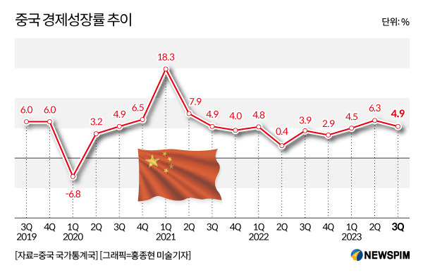 2024년 중국 주식 시장 전망(feat.삼성증권) 1 ywAAAAAAQABAAACAUwAOw==