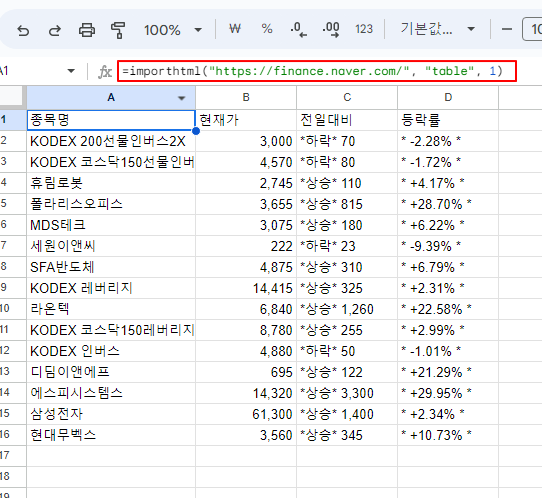 웹사이트에서 HTML 'table, list'로 작성된 테이블 데이터 가져오기 (importhtml) 5 ywAAAAAAQABAAACAUwAOw==