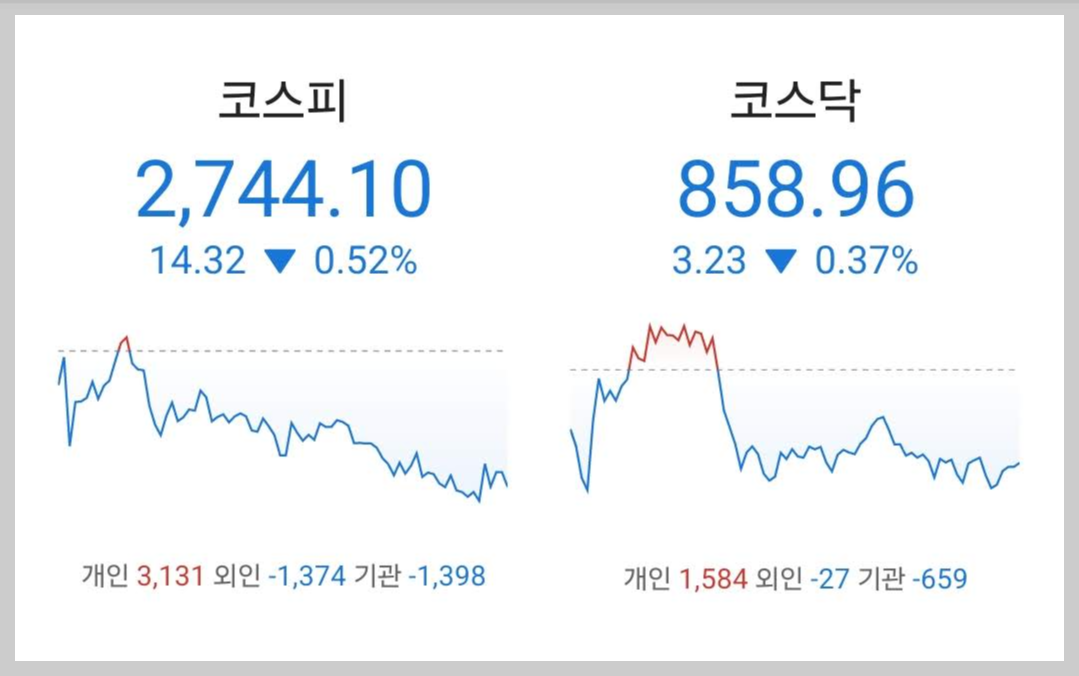 주식시황 :: 유럽의회 우경화 / 현대차 강세 (2024/06/17) 1 ywAAAAAAQABAAACAUwAOw==