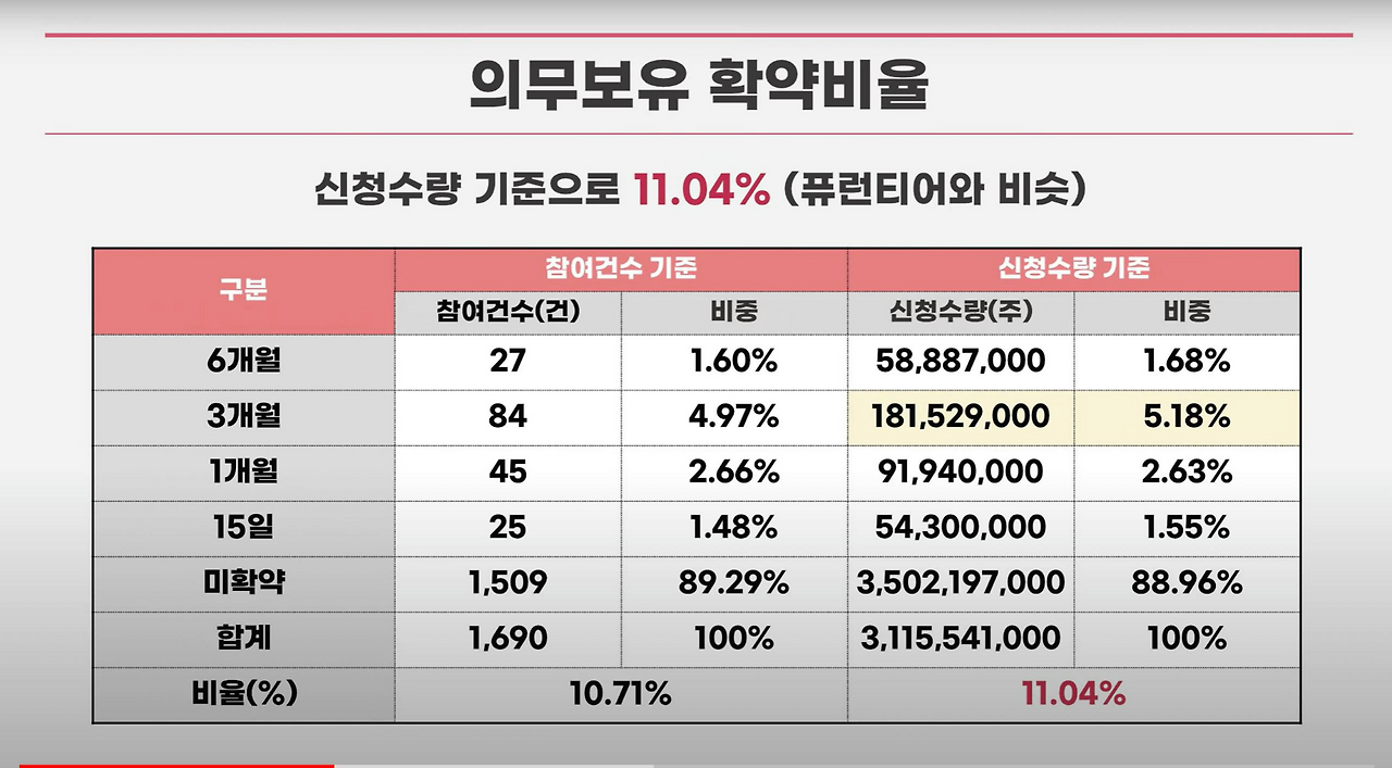 풍원정밀 공모주 청약안내(2월 17-18일) 24 ywAAAAAAQABAAACAUwAOw==