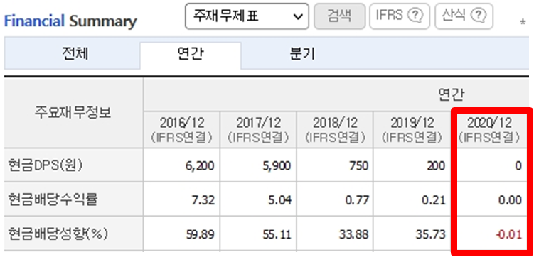 진짜 좋은 배당주를 골라내는 방법 φ(^∇^ ) (+국내 배당주 정리) 5 ywAAAAAAQABAAACAUwAOw==
