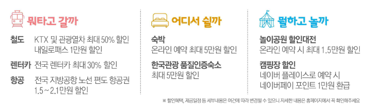 문체부 :: 2022년 여행가는 달 (6/2~30일), 저렴하게 나들이 가기 2 ywAAAAAAQABAAACAUwAOw==