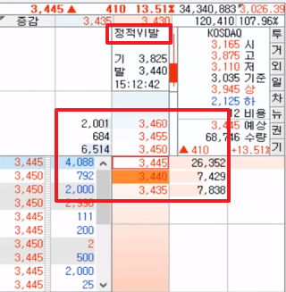 주식용어정리)‘VI (변동성 완화장치) 발동’이란? (ꉺ⍸ꉺ) 7 ywAAAAAAQABAAACAUwAOw==