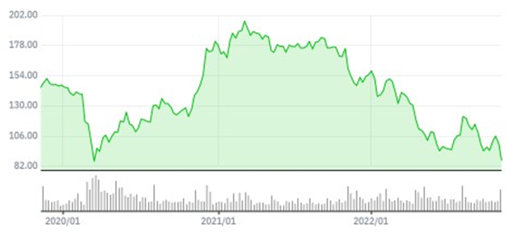 디즈니(DIS) 주가 전망, 증권사 리포트 요약 2 ywAAAAAAQABAAACAUwAOw==