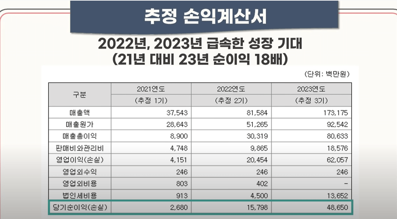 풍원정밀 공모주 청약안내(2월 17-18일) 17 ywAAAAAAQABAAACAUwAOw==