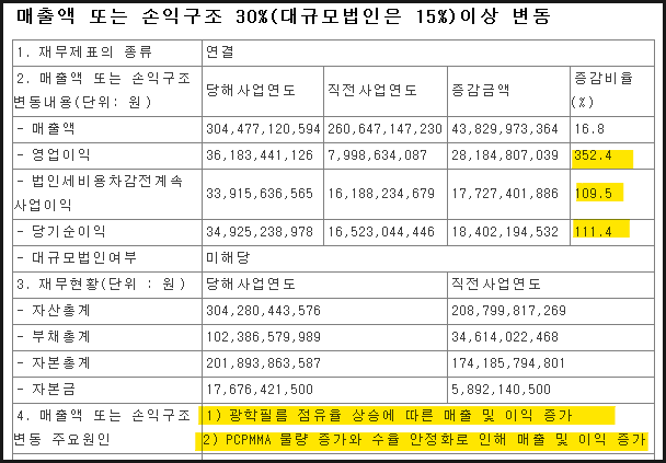 불성실공시법인 지정 후 주가 흐름 32 ywAAAAAAQABAAACAUwAOw==