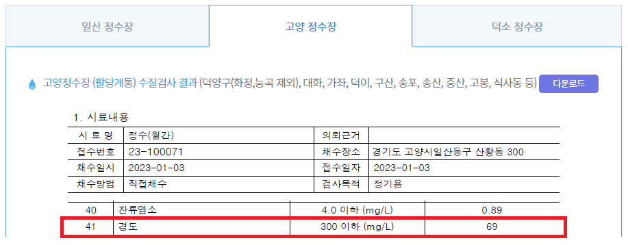 LG 오브제 식기세척기 물얼룩, 물때 제거 한주소금 사용후기 (ft. 경도 레벨) 1 ywAAAAAAQABAAACAUwAOw==