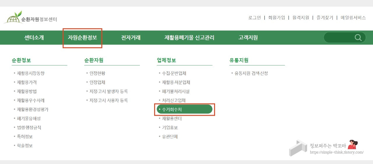 소형 가전제품 무료로 버리는 방법 (폐기 스티커 없이 처리 하는 방법) 2 순환자원-정보센터-수거회수처-소형가전제품-버리는방법