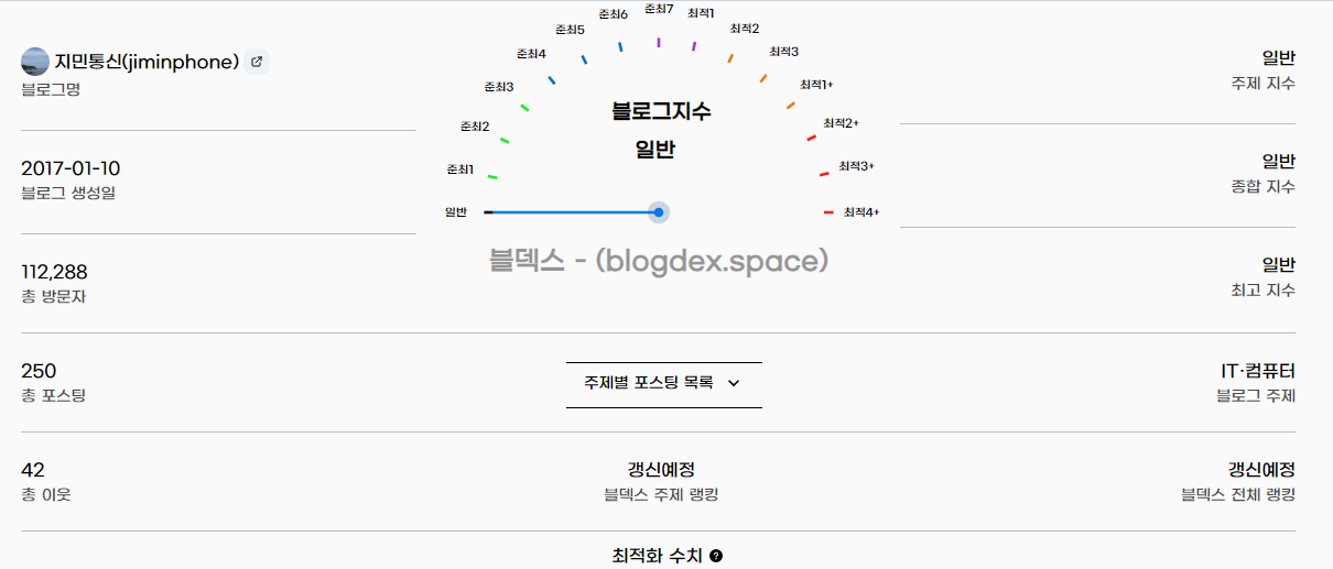 네이버 블로그 지수 확인하기 (블덱스, 키워드 지수, 트렌드 확인) 2 ywAAAAAAQABAAACAUwAOw==