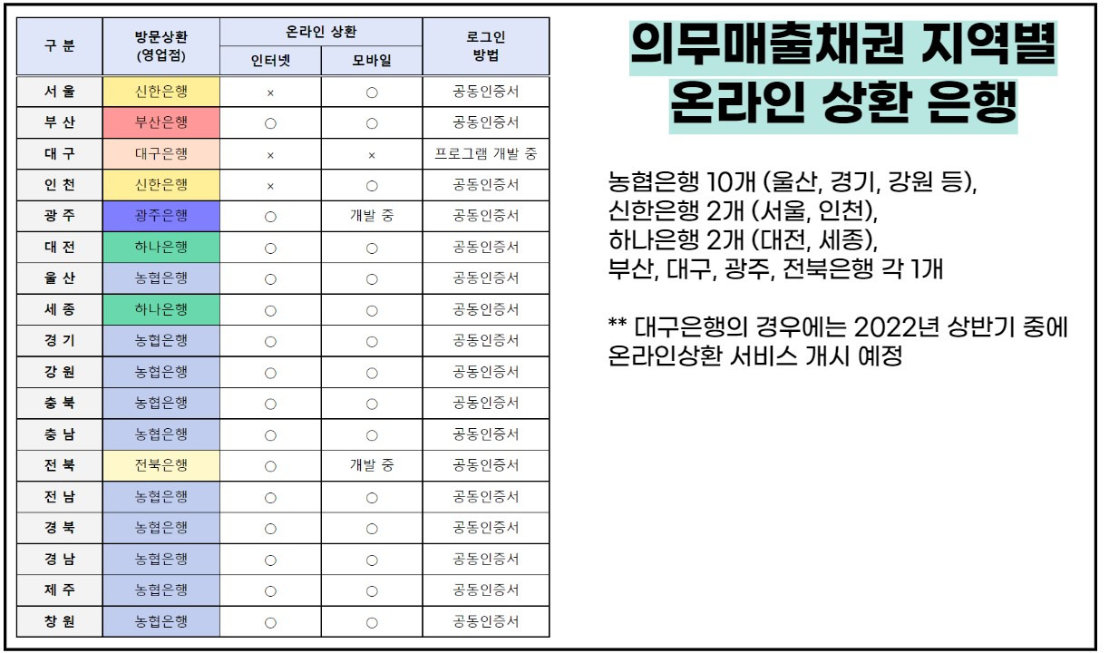 자동차를 타고 있다면 채권 미환급금을 상환받아보자(조회 및 신청방법) 2 ywAAAAAAQABAAACAUwAOw==