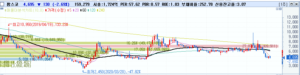 피그플레이션 :: 돼지고기 돈육 관련주 5종목 6 ywAAAAAAQABAAACAUwAOw==