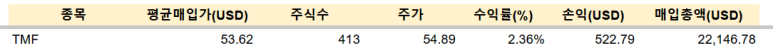 JEPQ, 리얼티인컴 등 매수 / 1.19 8 ywAAAAAAQABAAACAUwAOw==
