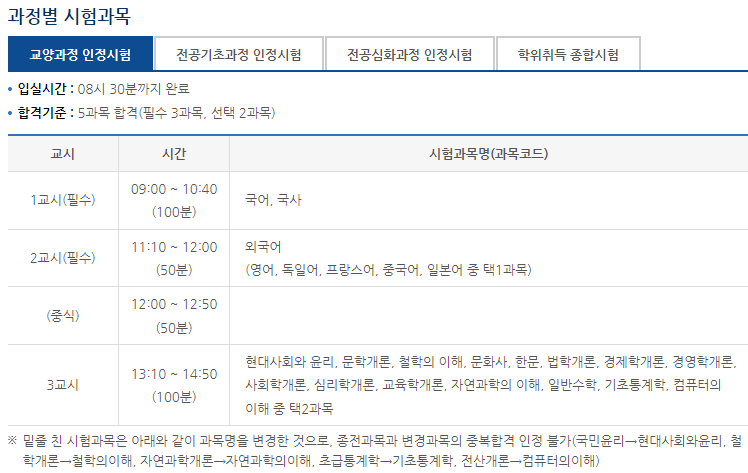 독학사 교양
